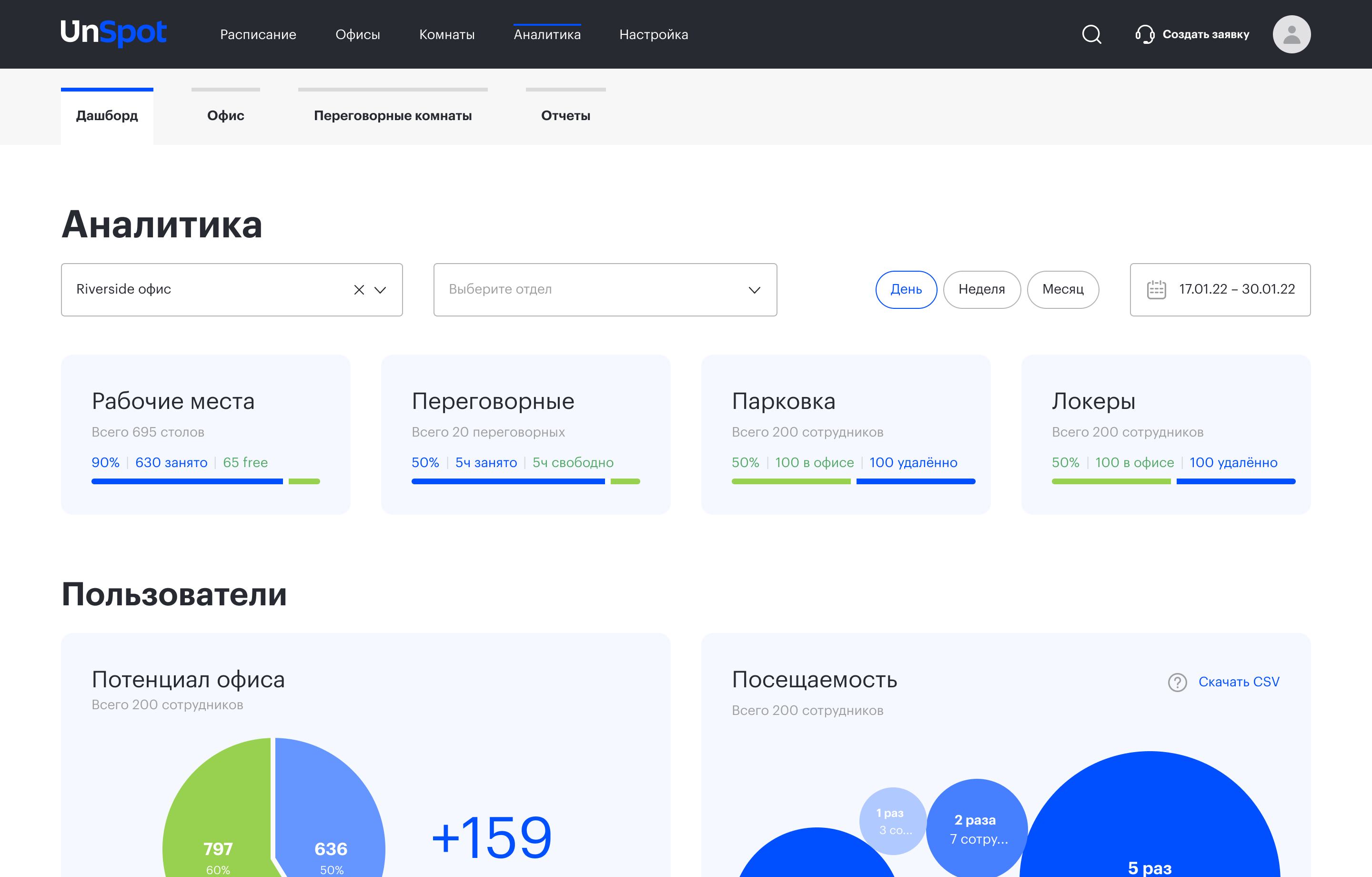 Аналитика использования офиса